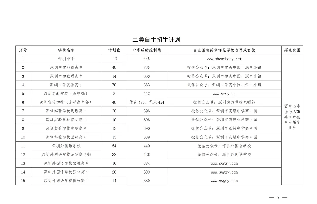 6月12日开始报名!2026年深圳中考自主招生计划名单公布!-第8张图片-四季读书网 6月12日开始报名!2026年深圳中考自主招生计划名单公布!-第8张图片-四季读书网