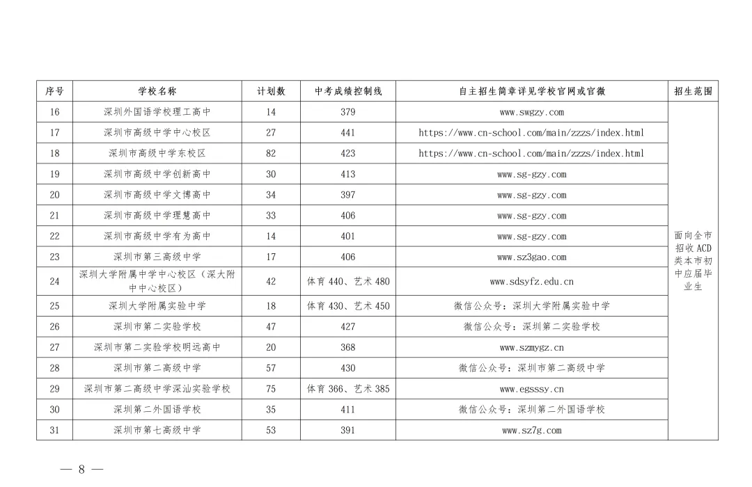 6月12日开始报名!2026年深圳中考自主招生计划名单公布!-第9张图片-四季读书网 6月12日开始报名!2026年深圳中考自主招生计划名单公布!-第9张图片-四季读书网