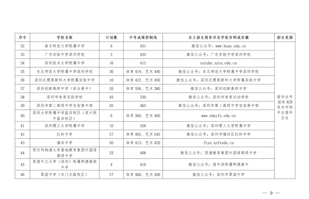 6月12日开始报名!2026年深圳中考自主招生计划名单公布!-第10张图片-四季读书网 6月12日开始报名!2026年深圳中考自主招生计划名单公布!-第10张图片-四季读书网