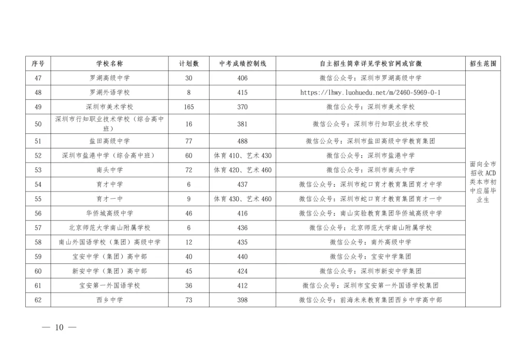 6月12日开始报名!2026年深圳中考自主招生计划名单公布!-第11张图片-四季读书网 6月12日开始报名!2026年深圳中考自主招生计划名单公布!-第11张图片-四季读书网