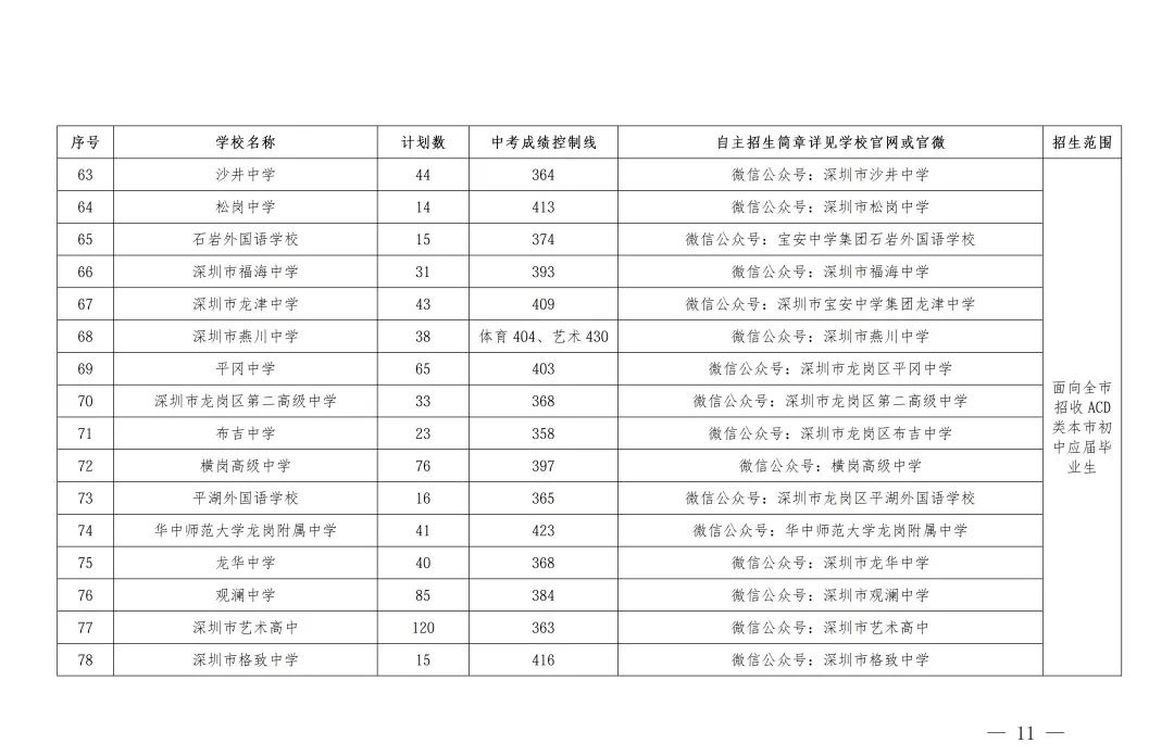 6月12日开始报名!2026年深圳中考自主招生计划名单公布!-第12张图片-四季读书网 6月12日开始报名!2026年深圳中考自主招生计划名单公布!-第12张图片-四季读书网