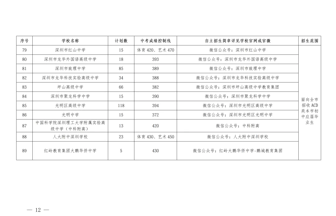 6月12日开始报名!2026年深圳中考自主招生计划名单公布!-第13张图片-四季读书网 6月12日开始报名!2026年深圳中考自主招生计划名单公布!-第13张图片-四季读书网