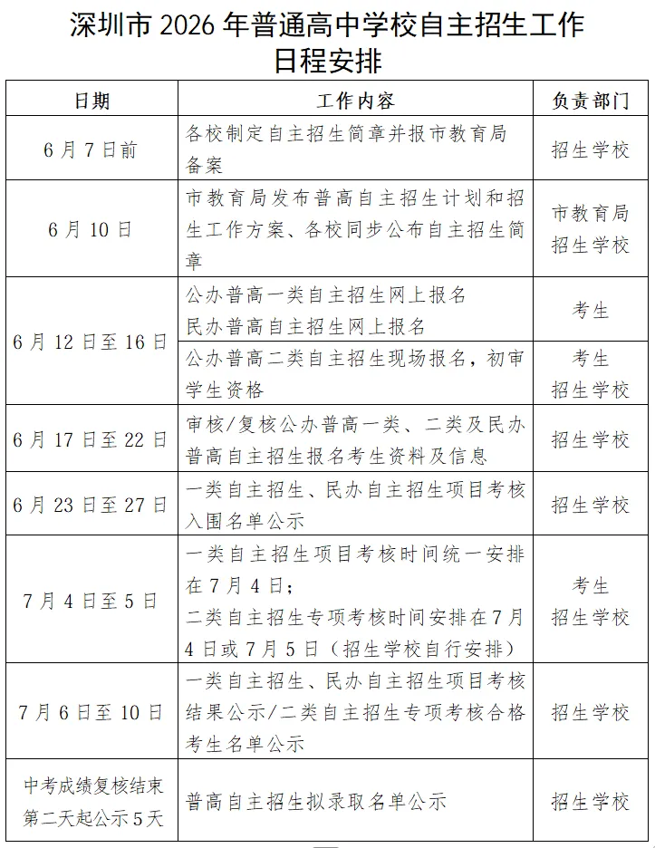 报名在即!2026深圳中考公办高中自主招生计划及控制线汇总!最高545分!-第1张图片-四季读书网