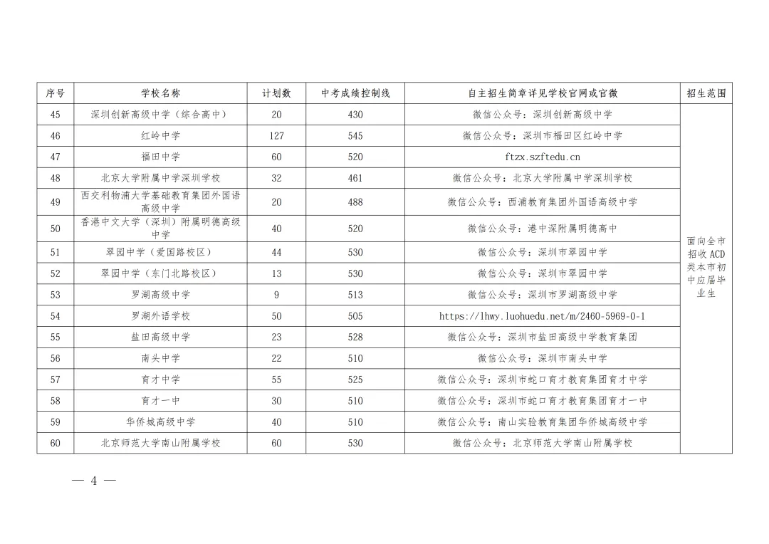 报名在即!2026深圳中考公办高中自主招生计划及控制线汇总!最高545分!-第6张图片-四季读书网