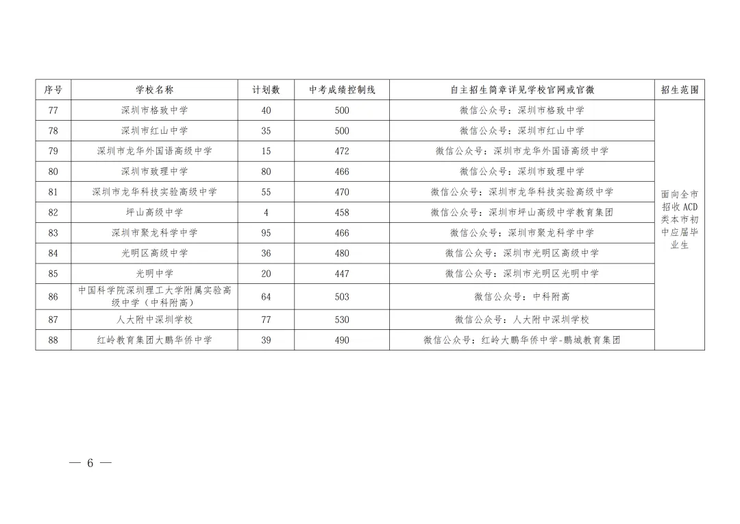 报名在即!2026深圳中考公办高中自主招生计划及控制线汇总!最高545分!-第8张图片-四季读书网