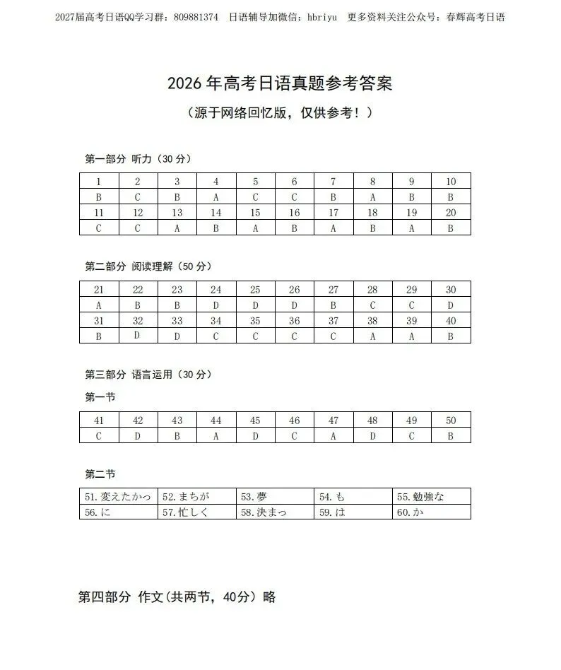 2026高考日语|真题答案+听力音频+原文,直接下载领取!-第2张图片-四季读书网 2026高考日语|真题答案+听力音频+原文,直接下载领取!-第2张图片-四季读书网