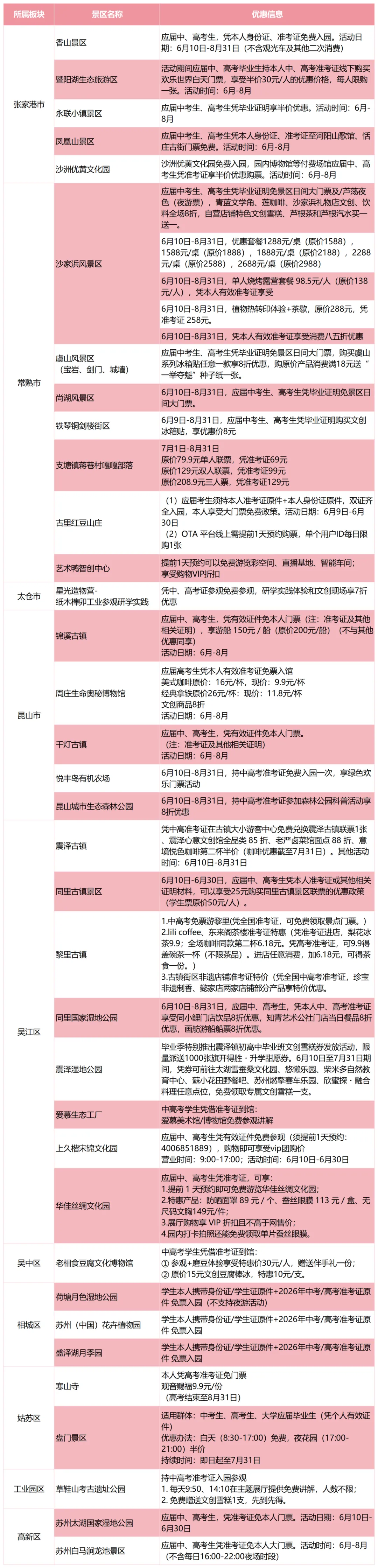 盛夏入姑苏,前程皆似“景”!中考和高考生的专属福利来啦~-第28张图片-四季读书网 盛夏入姑苏,前程皆似“景”!中考和高考生的专属福利来啦~-第28张图片-四季读书网