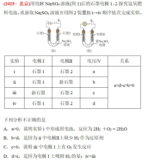 真题研修||电解原理-第11张图片-四季读书网 真题研修||电解原理-第11张图片-四季读书网