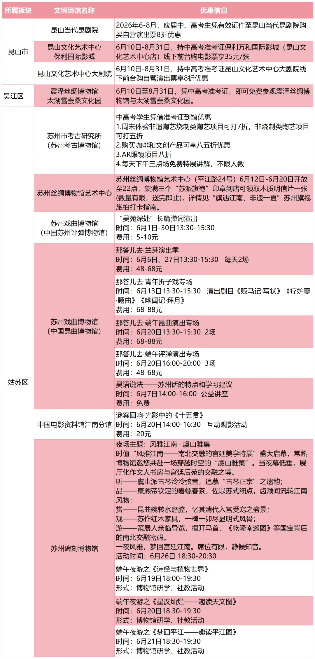盛夏入姑苏,前程皆似“景”!中考和高考生的专属福利来啦~-第43张图片-四季读书网 盛夏入姑苏,前程皆似“景”!中考和高考生的专属福利来啦~-第43张图片-四季读书网