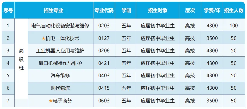 2026年广州中考择校 | 广州港技工学校-第24张图片-四季读书网