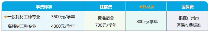 2026年广州中考择校 | 广州港技工学校-第27张图片-四季读书网