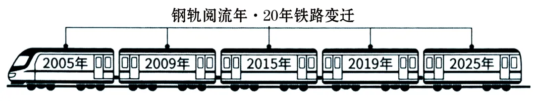 中考考前预测卷-第3张图片-四季读书网 中考考前预测卷-第3张图片-四季读书网
