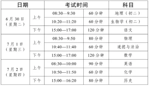 重磅!2026惠州中考志愿填报操作流程!附:志愿填报表-第32张图片-四季读书网