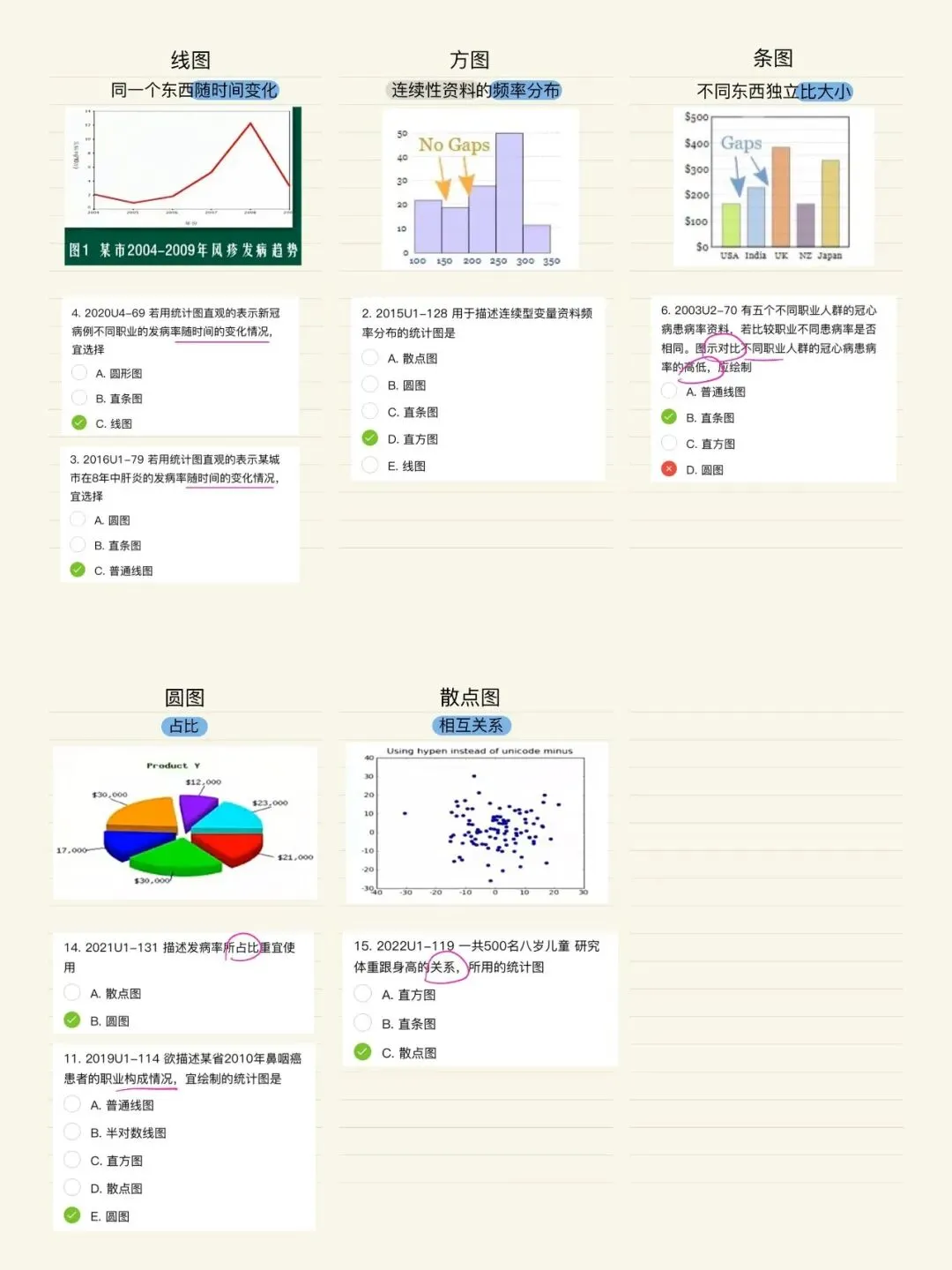 2026执业医师真题考点自查 1 期(6.9 20221️⃣)-第3张图片-四季读书网 2026执业医师真题考点自查 1 期(6.9 20221️⃣)-第3张图片-四季读书网