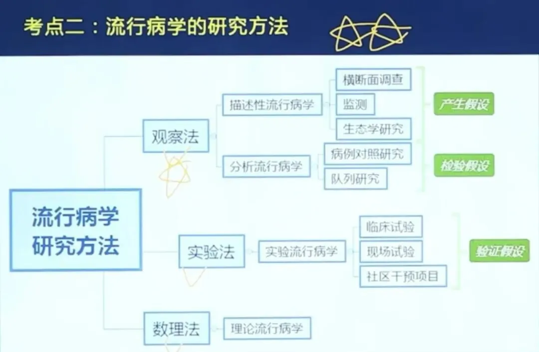 2026执业医师真题考点自查 1 期(6.9 20221️⃣)-第6张图片-四季读书网 2026执业医师真题考点自查 1 期(6.9 20221️⃣)-第6张图片-四季读书网