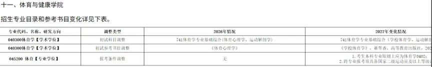 27体育考研院校选择|初试2本书,刚换书!!!国家线复试!!读两年的学校!!!体育参考书目/招生数/初试大纲//报录比/分数分析-第5张图片-四季读书网 27体育考研院校选择|初试2本书,刚换书!!!国家线复试!!读两年的学校!!!体育参考书目/招生数/初试大纲//报录比/分数分析-第5张图片-四季读书网