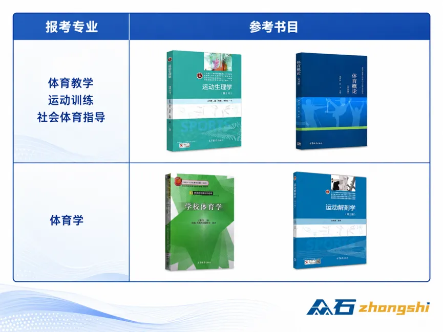 27体育考研院校选择|初试2本书,刚换书!!!国家线复试!!读两年的学校!!!体育参考书目/招生数/初试大纲//报录比/分数分析-第7张图片-四季读书网 27体育考研院校选择|初试2本书,刚换书!!!国家线复试!!读两年的学校!!!体育参考书目/招生数/初试大纲//报录比/分数分析-第7张图片-四季读书网