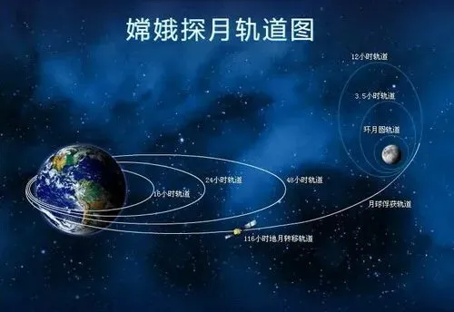高考前必看!近年真题“实锤”的超级热点,这样复习稳拿航天题满分!-第24张图片-四季读书网 高考前必看!近年真题“实锤”的超级热点,这样复习稳拿航天题满分!-第24张图片-四季读书网