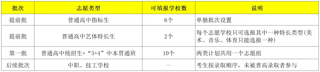 2026年揭阳市中考志愿填报/录取批次/招生计划/往年录取分数-第3张图片-四季读书网 2026年揭阳市中考志愿填报/录取批次/招生计划/往年录取分数-第3张图片-四季读书网