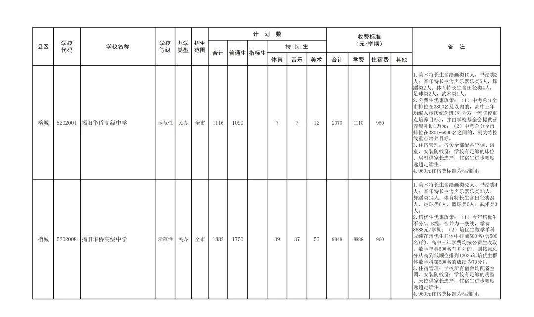 2026年揭阳市中考志愿填报/录取批次/招生计划/往年录取分数-第5张图片-四季读书网 2026年揭阳市中考志愿填报/录取批次/招生计划/往年录取分数-第5张图片-四季读书网