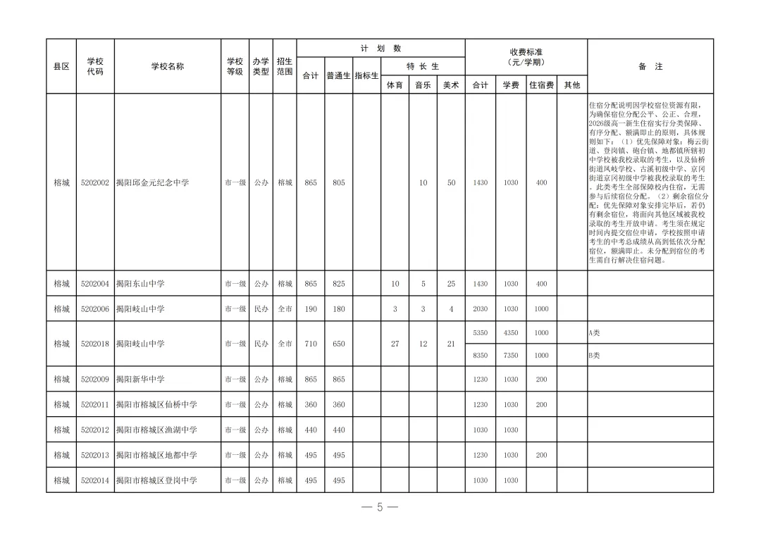 2026年揭阳市中考志愿填报/录取批次/招生计划/往年录取分数-第6张图片-四季读书网 2026年揭阳市中考志愿填报/录取批次/招生计划/往年录取分数-第6张图片-四季读书网