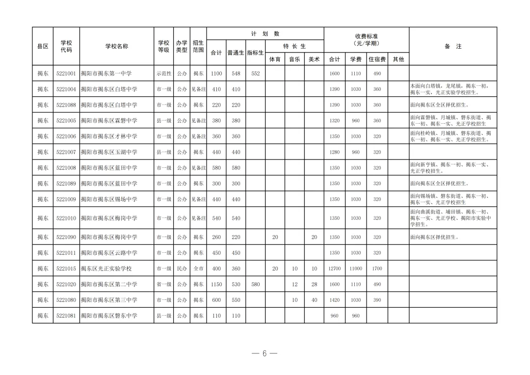 2026年揭阳市中考志愿填报/录取批次/招生计划/往年录取分数-第7张图片-四季读书网 2026年揭阳市中考志愿填报/录取批次/招生计划/往年录取分数-第7张图片-四季读书网
