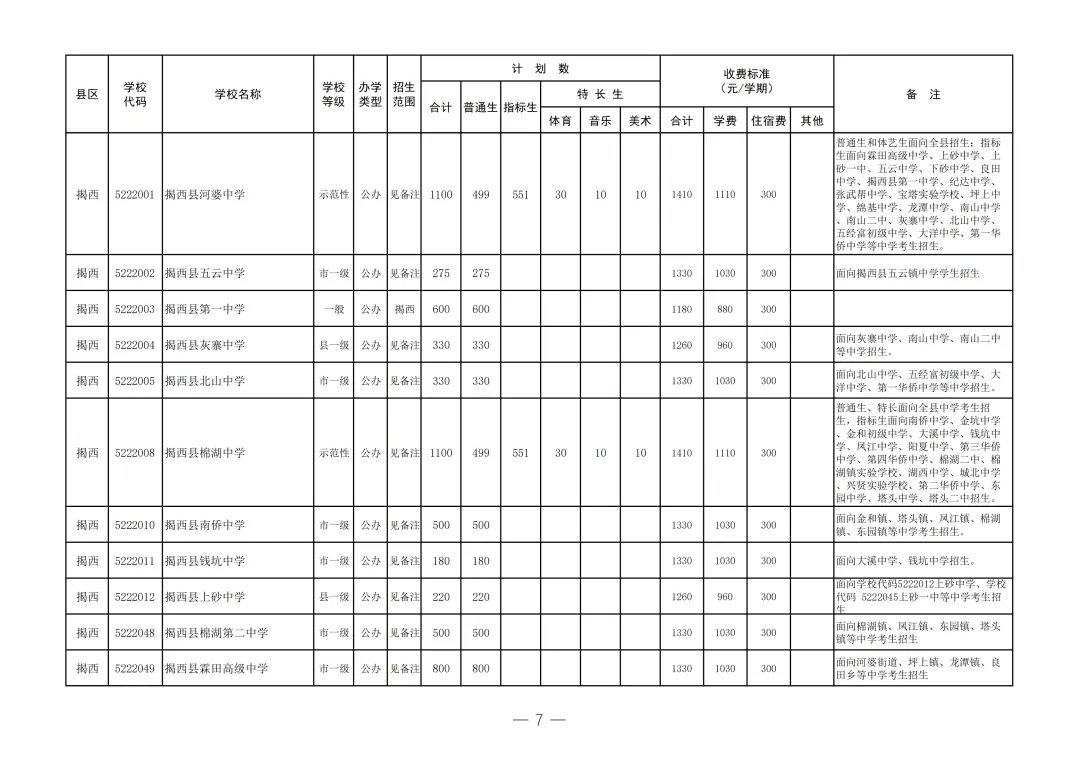 2026年揭阳市中考志愿填报/录取批次/招生计划/往年录取分数-第8张图片-四季读书网 2026年揭阳市中考志愿填报/录取批次/招生计划/往年录取分数-第8张图片-四季读书网