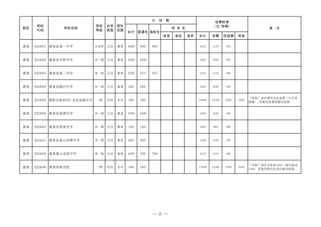 2026年揭阳市中考志愿填报/录取批次/招生计划/往年录取分数-第9张图片-四季读书网 2026年揭阳市中考志愿填报/录取批次/招生计划/往年录取分数-第9张图片-四季读书网