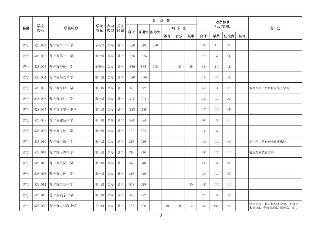 2026年揭阳市中考志愿填报/录取批次/招生计划/往年录取分数-第10张图片-四季读书网 2026年揭阳市中考志愿填报/录取批次/招生计划/往年录取分数-第10张图片-四季读书网