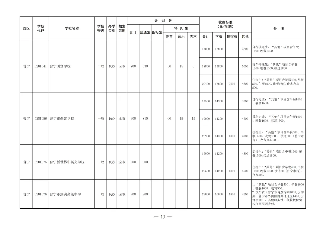 2026年揭阳市中考志愿填报/录取批次/招生计划/往年录取分数-第11张图片-四季读书网 2026年揭阳市中考志愿填报/录取批次/招生计划/往年录取分数-第11张图片-四季读书网