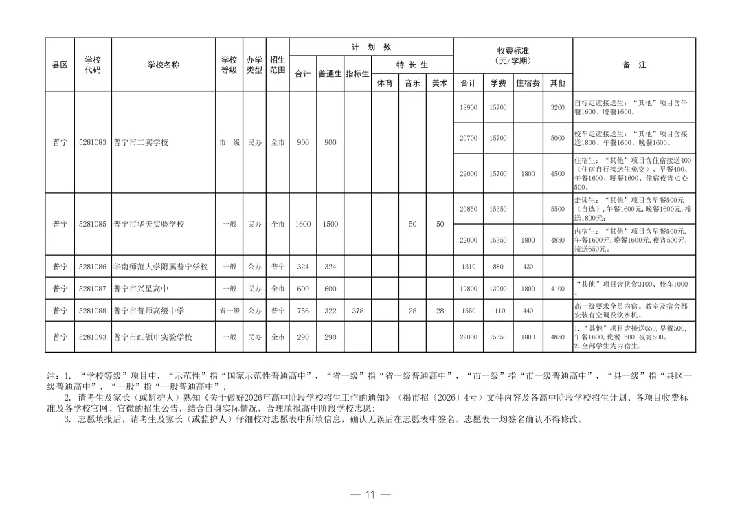 2026年揭阳市中考志愿填报/录取批次/招生计划/往年录取分数-第12张图片-四季读书网 2026年揭阳市中考志愿填报/录取批次/招生计划/往年录取分数-第12张图片-四季读书网