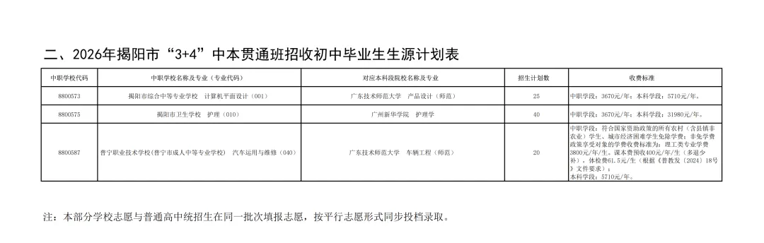 2026年揭阳市中考志愿填报/录取批次/招生计划/往年录取分数-第13张图片-四季读书网 2026年揭阳市中考志愿填报/录取批次/招生计划/往年录取分数-第13张图片-四季读书网