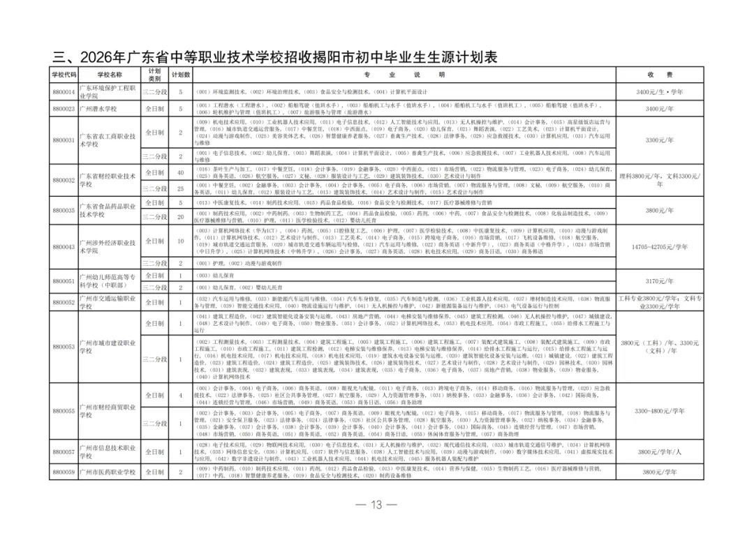 2026年揭阳市中考志愿填报/录取批次/招生计划/往年录取分数-第14张图片-四季读书网 2026年揭阳市中考志愿填报/录取批次/招生计划/往年录取分数-第14张图片-四季读书网