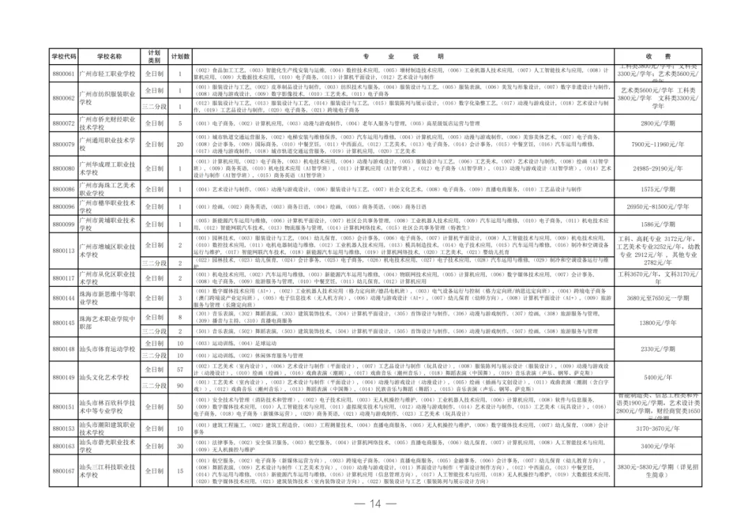 2026年揭阳市中考志愿填报/录取批次/招生计划/往年录取分数-第15张图片-四季读书网 2026年揭阳市中考志愿填报/录取批次/招生计划/往年录取分数-第15张图片-四季读书网