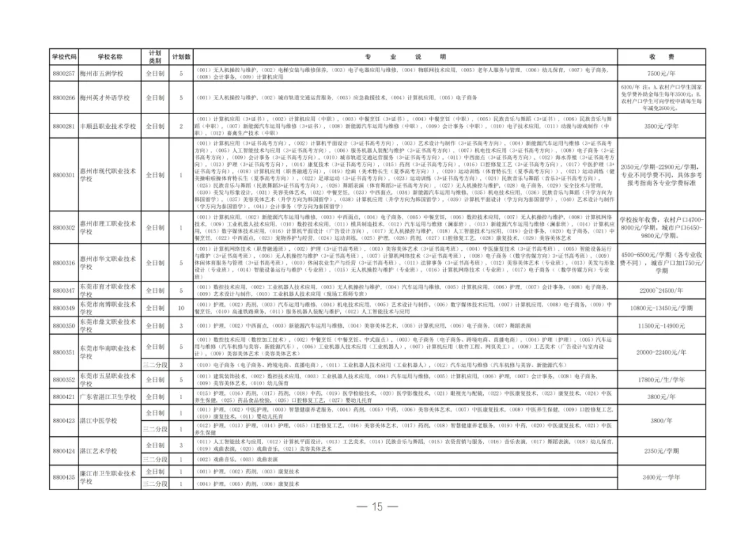 2026年揭阳市中考志愿填报/录取批次/招生计划/往年录取分数-第16张图片-四季读书网 2026年揭阳市中考志愿填报/录取批次/招生计划/往年录取分数-第16张图片-四季读书网