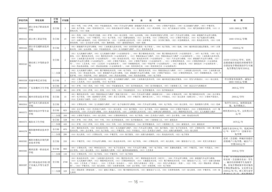 2026年揭阳市中考志愿填报/录取批次/招生计划/往年录取分数-第17张图片-四季读书网 2026年揭阳市中考志愿填报/录取批次/招生计划/往年录取分数-第17张图片-四季读书网