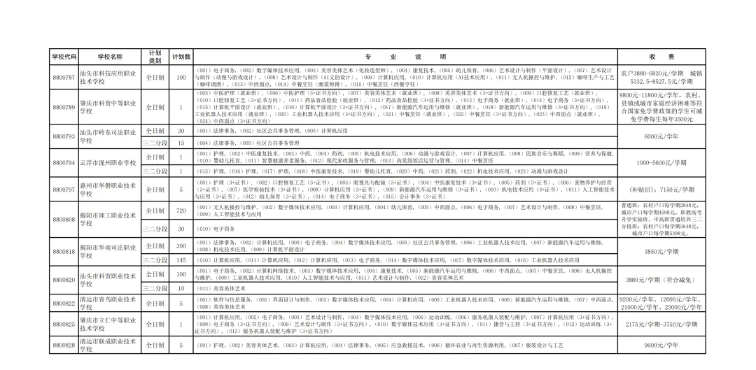 2026年揭阳市中考志愿填报/录取批次/招生计划/往年录取分数-第19张图片-四季读书网 2026年揭阳市中考志愿填报/录取批次/招生计划/往年录取分数-第19张图片-四季读书网