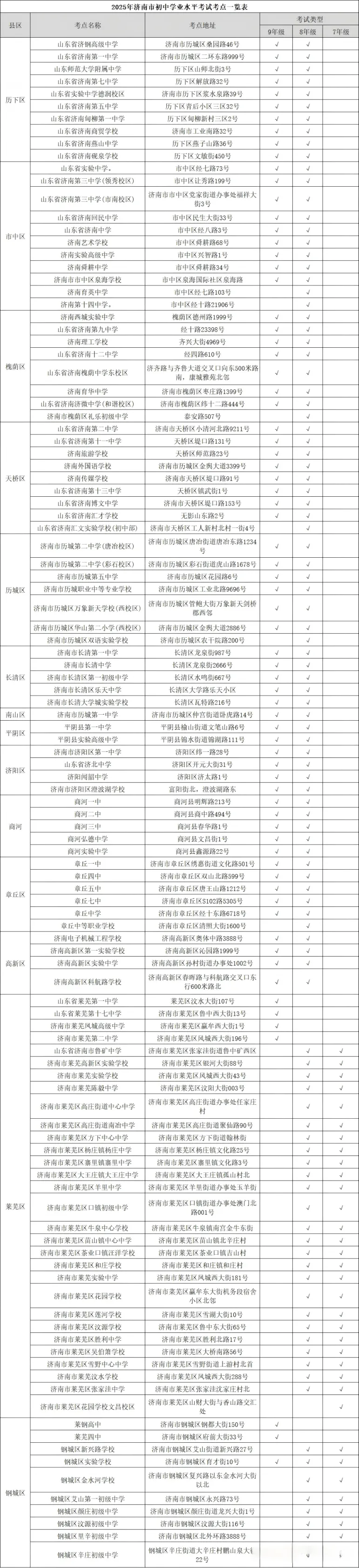 今日开启!2026济南中考准考证打印通道已开启!!济南中考生必看!附打印注意事项!-第7张图片-四季读书网 今日开启!2026济南中考准考证打印通道已开启!!济南中考生必看!附打印注意事项!-第7张图片-四季读书网