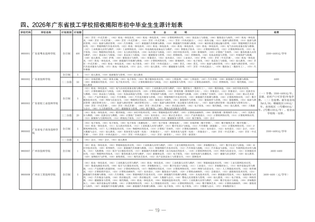 2026年揭阳市中考志愿填报/录取批次/招生计划/往年录取分数-第20张图片-四季读书网 2026年揭阳市中考志愿填报/录取批次/招生计划/往年录取分数-第20张图片-四季读书网