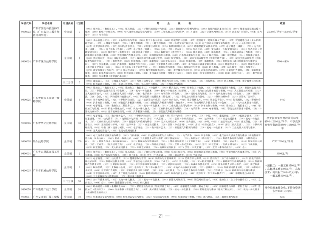 2026年揭阳市中考志愿填报/录取批次/招生计划/往年录取分数-第22张图片-四季读书网 2026年揭阳市中考志愿填报/录取批次/招生计划/往年录取分数-第22张图片-四季读书网