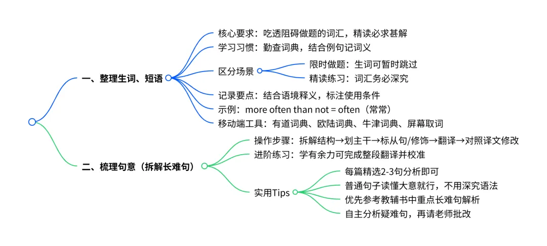 6.14 9:30考研英语||进入6月份如何精读文章/夯实基础考研英语解析 准时上课!-第1张图片-四季读书网 6.14 9:30考研英语||进入6月份如何精读文章/夯实基础考研英语解析 准时上课!-第1张图片-四季读书网