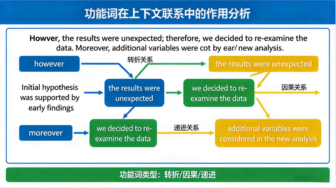 6.14 9:30考研英语||进入6月份如何精读文章/夯实基础考研英语解析 准时上课!-第2张图片-四季读书网 6.14 9:30考研英语||进入6月份如何精读文章/夯实基础考研英语解析 准时上课!-第2张图片-四季读书网