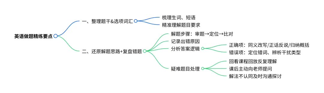 6.14 9:30考研英语||进入6月份如何精读文章/夯实基础考研英语解析 准时上课!-第3张图片-四季读书网 6.14 9:30考研英语||进入6月份如何精读文章/夯实基础考研英语解析 准时上课!-第3张图片-四季读书网