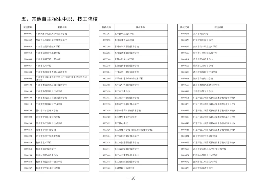 2026年揭阳市中考志愿填报/录取批次/招生计划/往年录取分数-第27张图片-四季读书网 2026年揭阳市中考志愿填报/录取批次/招生计划/往年录取分数-第27张图片-四季读书网