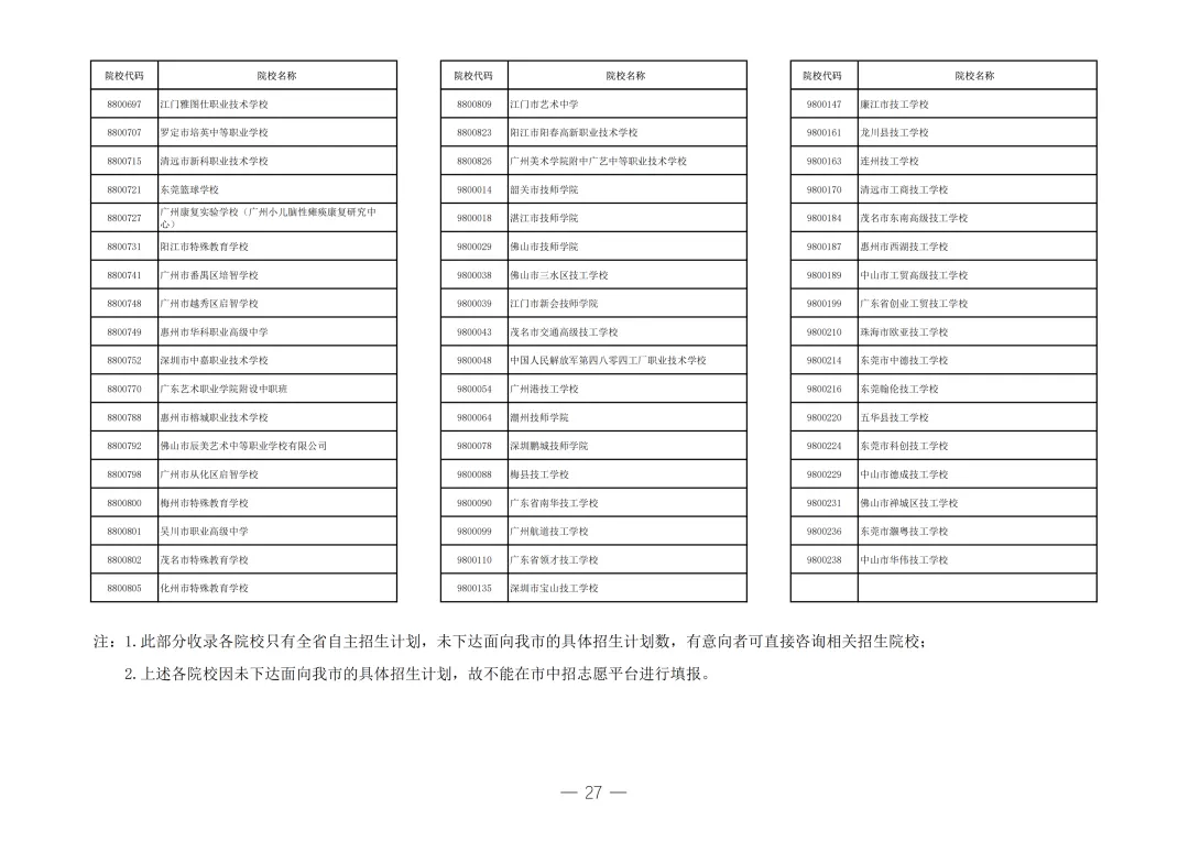 2026年揭阳市中考志愿填报/录取批次/招生计划/往年录取分数-第28张图片-四季读书网 2026年揭阳市中考志愿填报/录取批次/招生计划/往年录取分数-第28张图片-四季读书网