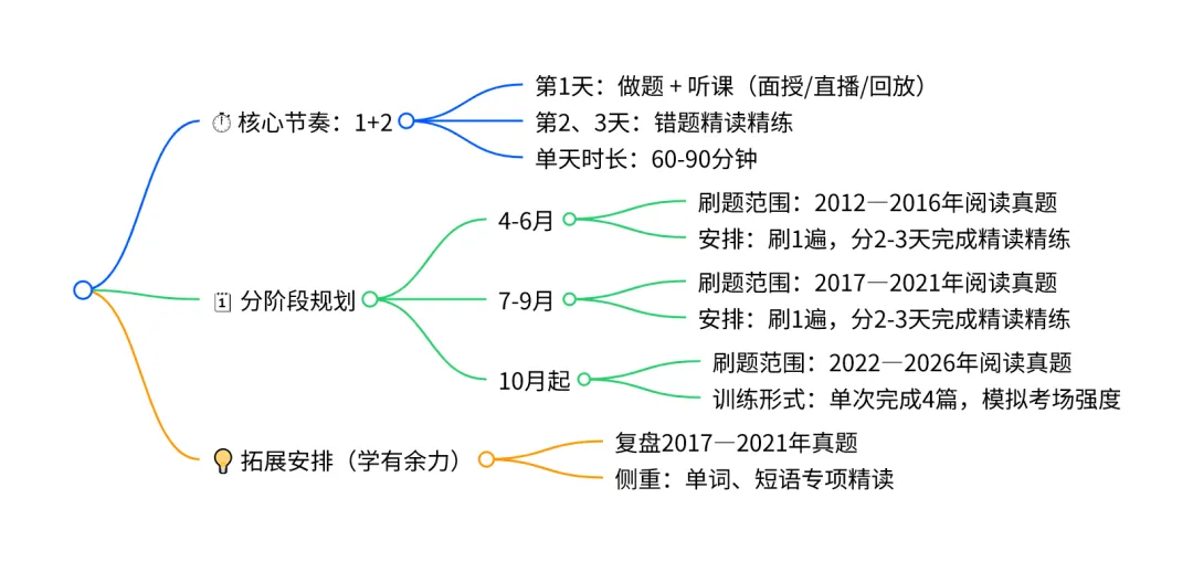 6.14 9:30考研英语||进入6月份如何精读文章/夯实基础考研英语解析 准时上课!-第5张图片-四季读书网 6.14 9:30考研英语||进入6月份如何精读文章/夯实基础考研英语解析 准时上课!-第5张图片-四季读书网