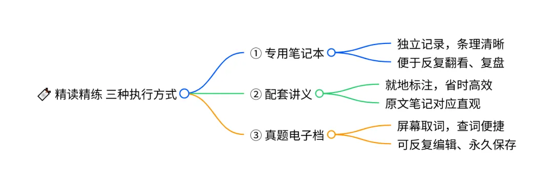 6.14 9:30考研英语||进入6月份如何精读文章/夯实基础考研英语解析 准时上课!-第7张图片-四季读书网 6.14 9:30考研英语||进入6月份如何精读文章/夯实基础考研英语解析 准时上课!-第7张图片-四季读书网