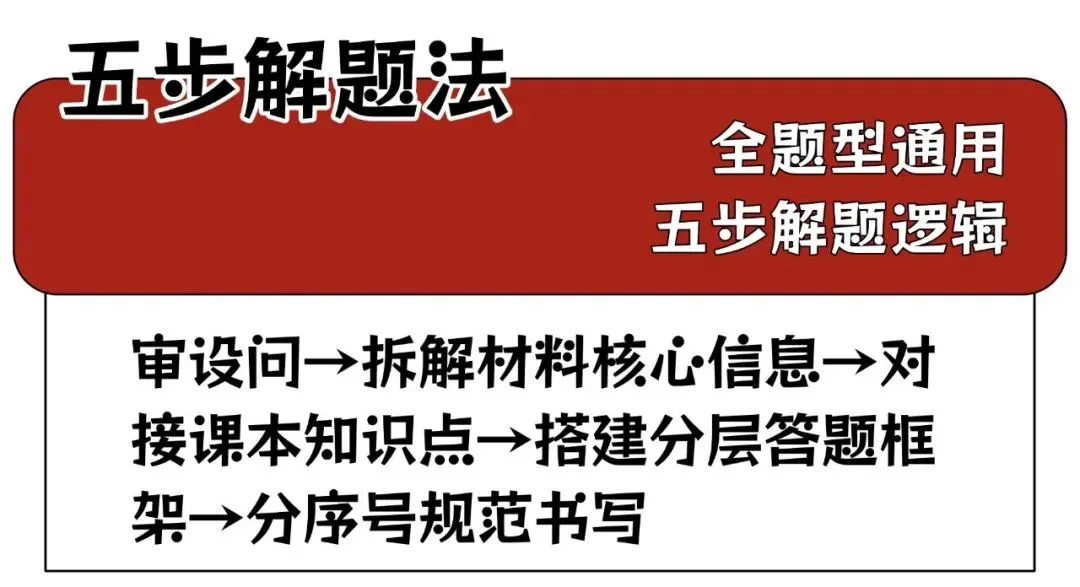 中考道法大题精讲(第4期):实践设计题 + 观点阐释题,开放性大题满分模板-第2张图片-四季读书网 中考道法大题精讲(第4期):实践设计题 + 观点阐释题,开放性大题满分模板-第2张图片-四季读书网