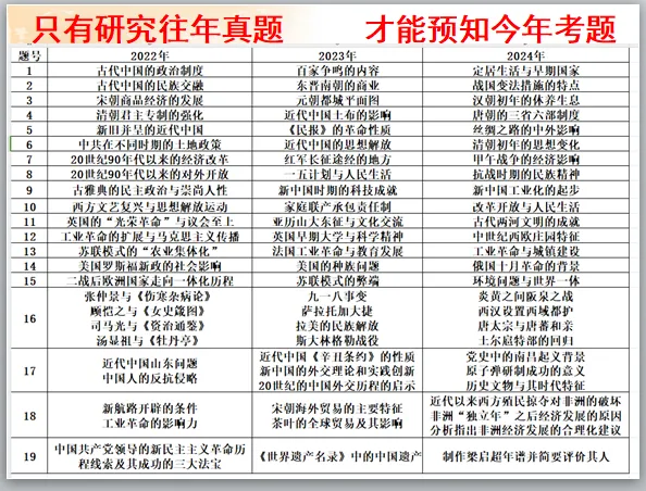 公元2026年中考历史安徽卷之猜测:稳中求变,守正创新.-第8张图片-四季读书网