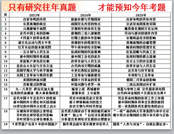 公元2026年中考历史安徽卷之猜测:稳中求变,守正创新.-第9张图片-四季读书网
